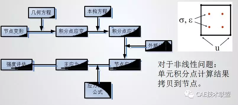 ansys网格划分网格膨胀作用